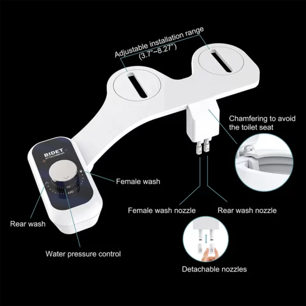 Shattaf Direction Transformer